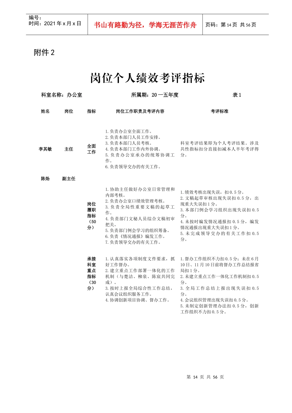 某公司岗位个人绩效考评指标概述_第1页