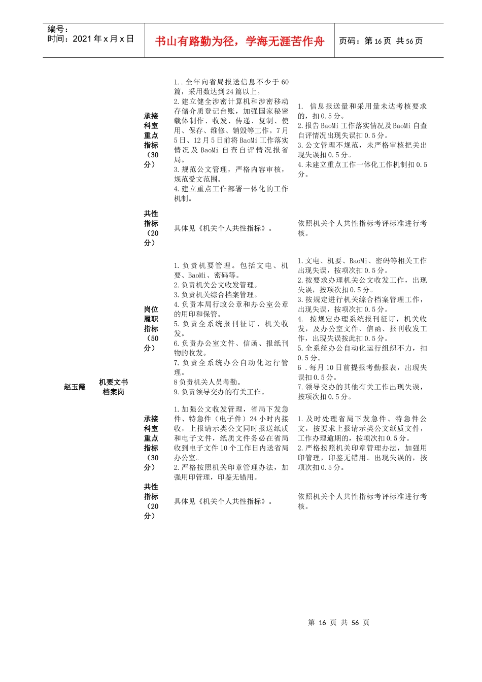 某公司岗位个人绩效考评指标概述_第3页
