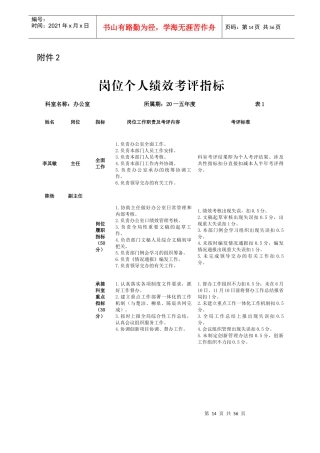 某公司岗位个人绩效考评指标概述