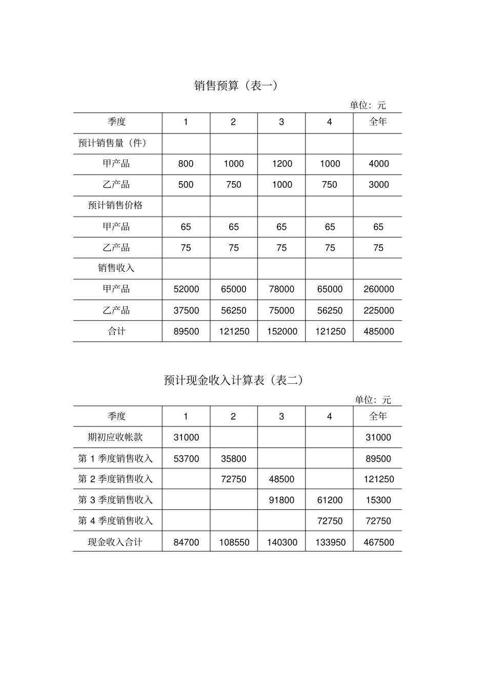 成本控制预算表_第1页