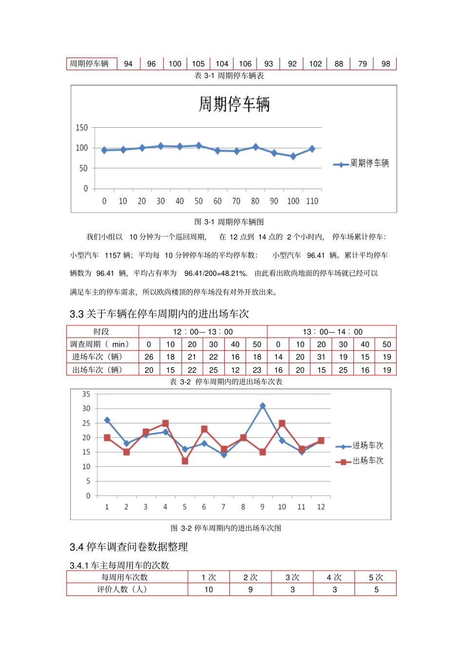 停车场调查报告_第3页