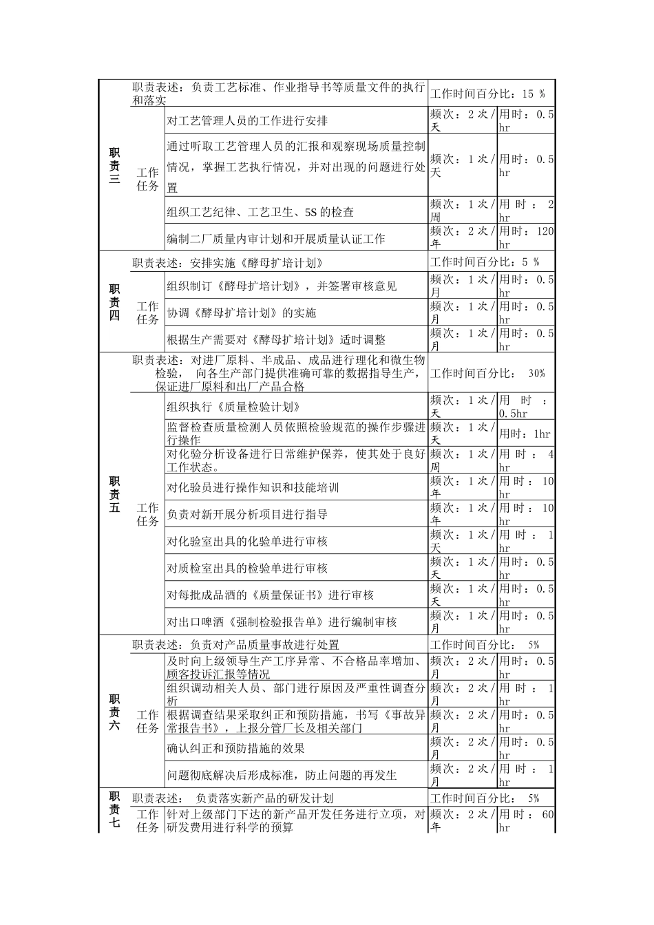 生产技术科副科长岗位说明书_第2页