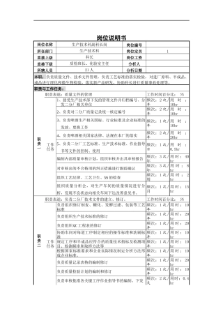 生产技术科副科长岗位说明书