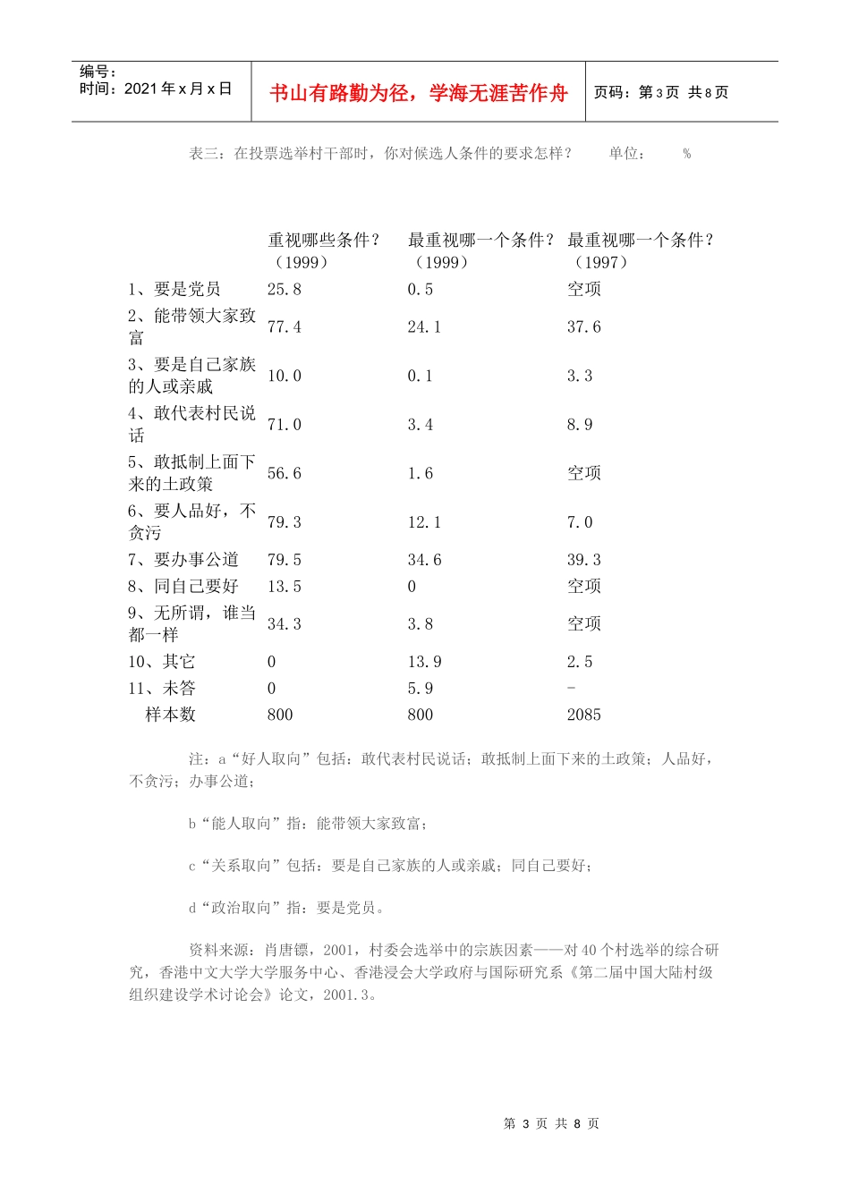 选民在村委会选举中的心态与行为2_第3页