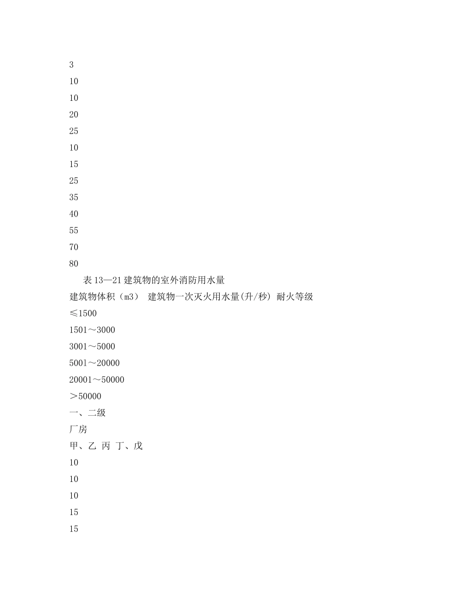 《安全技术》之消防用水及灭火剂的用量 —— 工厂消防用水量 _第3页