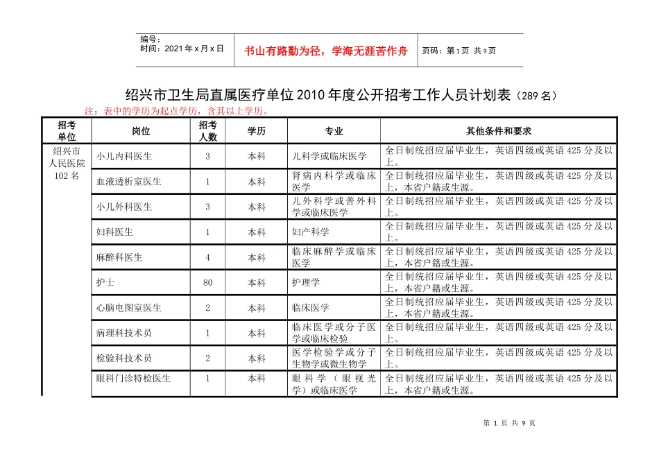绍兴市卫生局直属医疗单位XXXX年度公开招考工作人员计_第1页