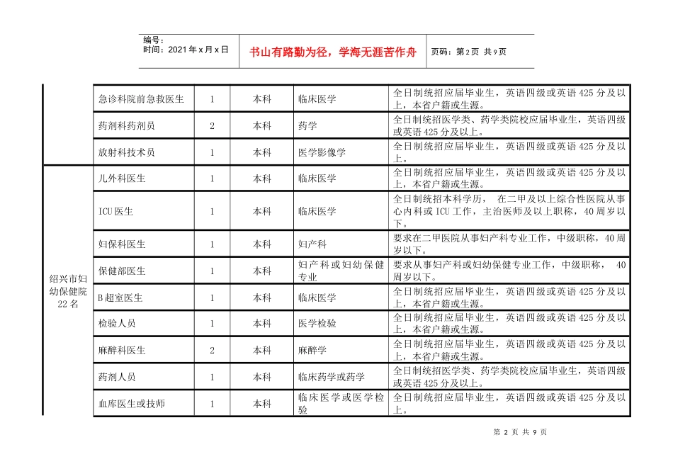 绍兴市卫生局直属医疗单位XXXX年度公开招考工作人员计_第2页