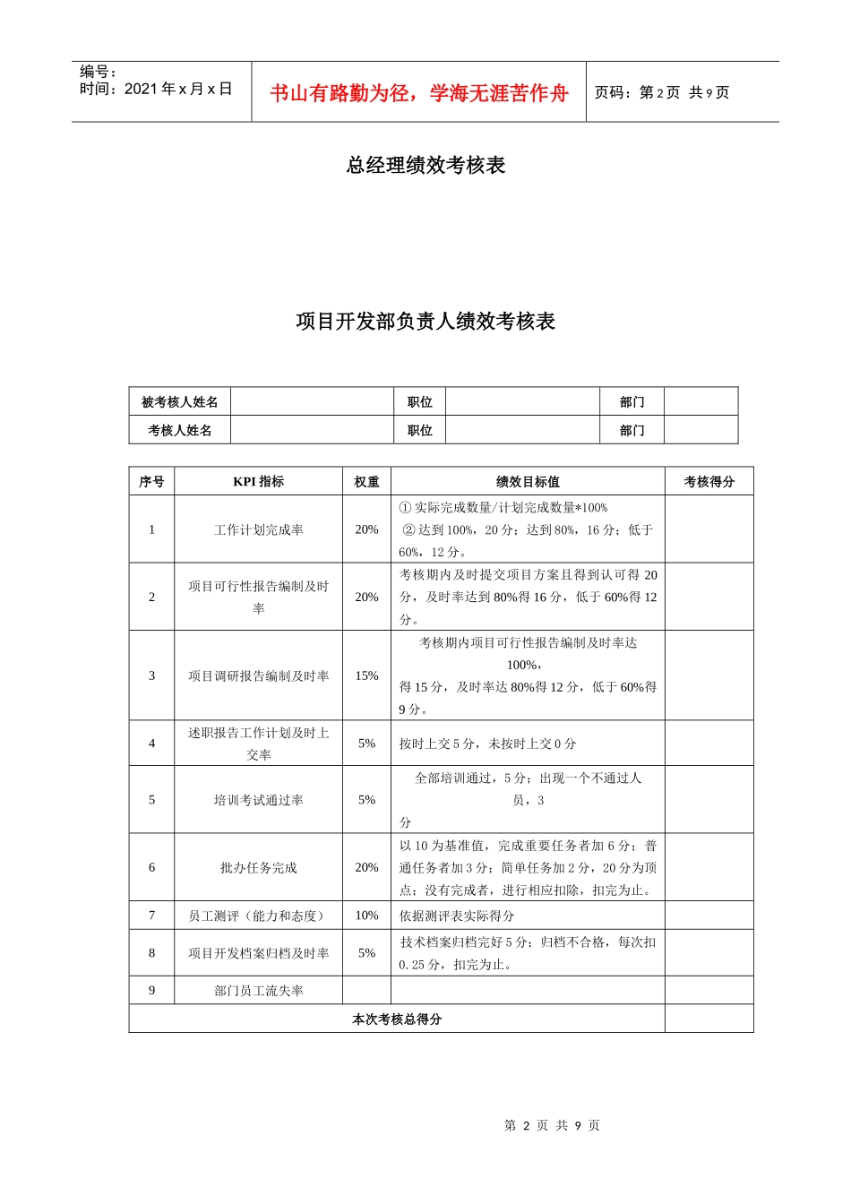 房地产公司各岗位绩效考核详表_第2页