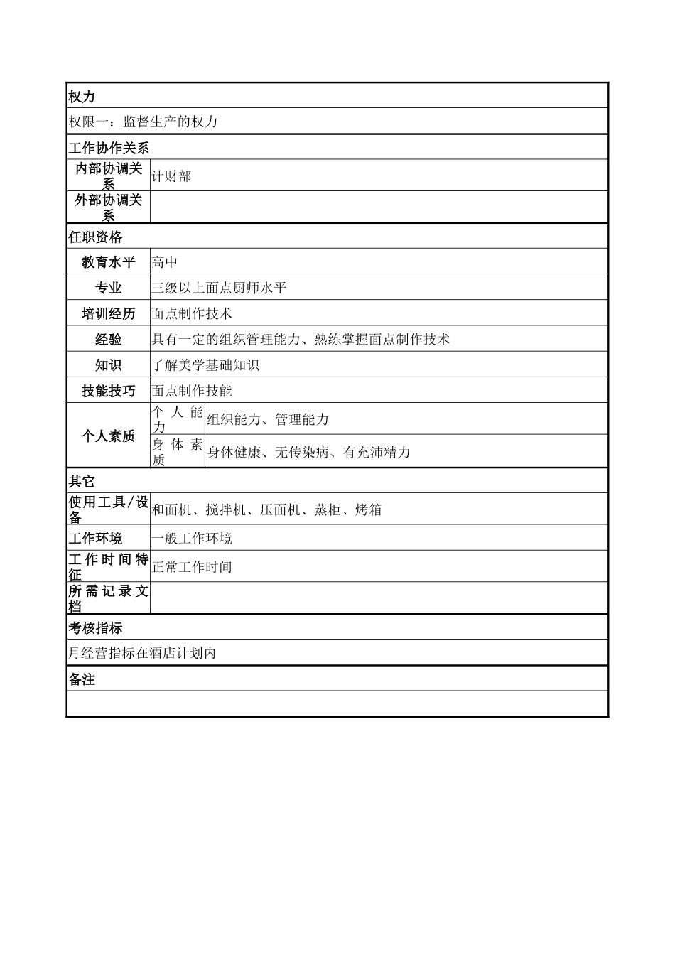 点心主厨岗位说明书_第2页