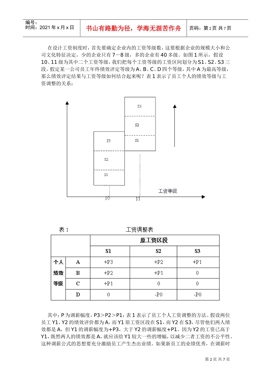 论以绩效为导向的工资制度设计_第2页