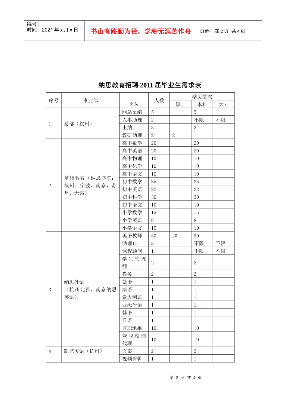 浙江纳思教育科技有限公司招聘doc-纳思招聘发布内容_第2页