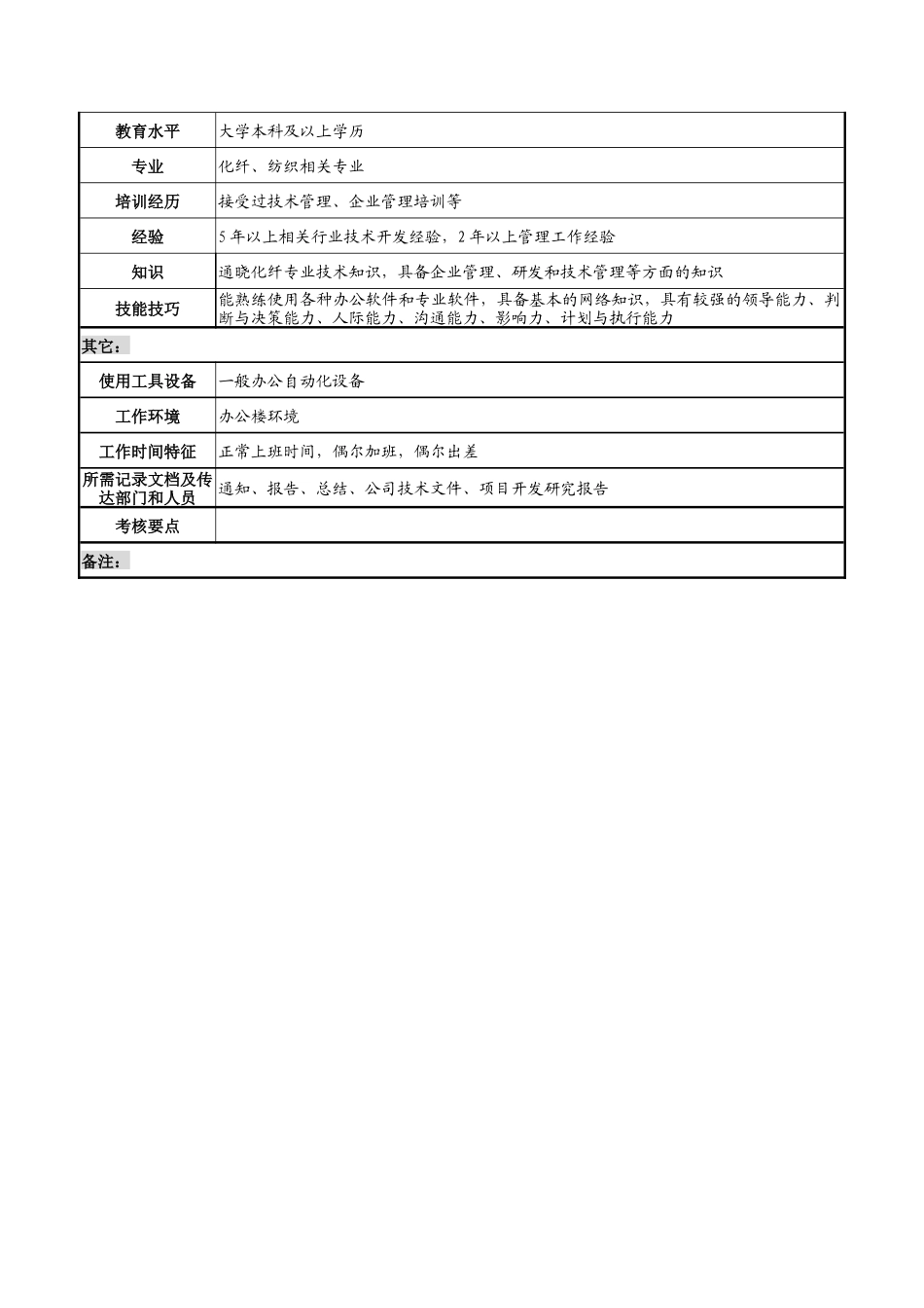 湖北新丰化纤公司技术开发部经理职务说明书_第3页