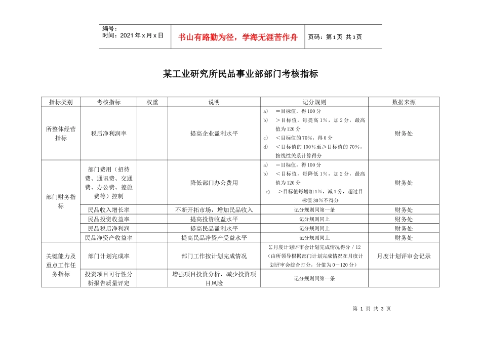 某工业研究所民品事业部部门考核指标_第1页