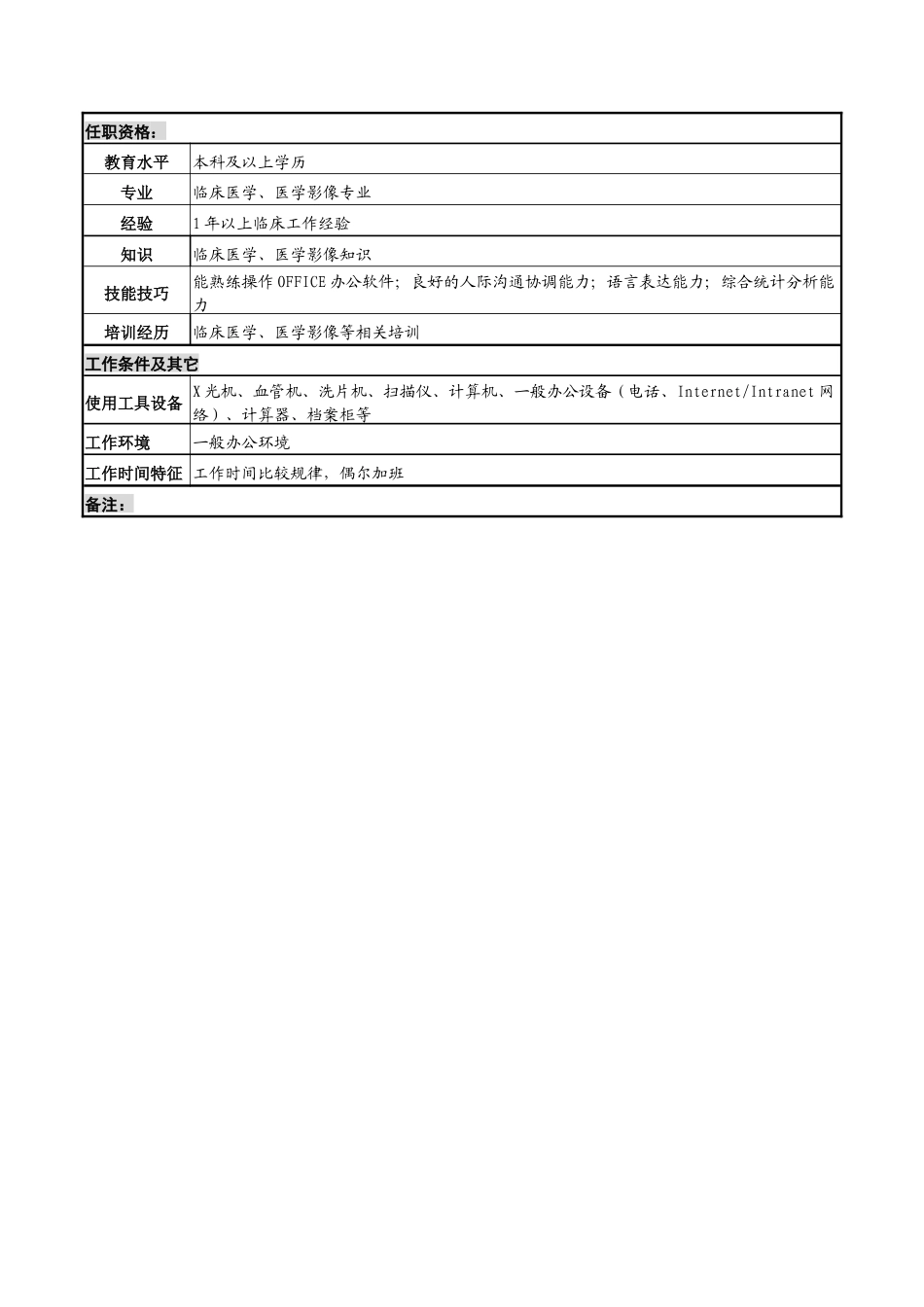 普放住院医师岗位说明书_第2页