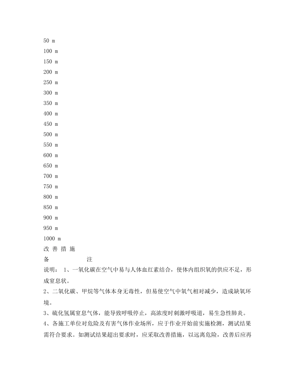 《安全管理资料》之有害气体记录表 _第2页