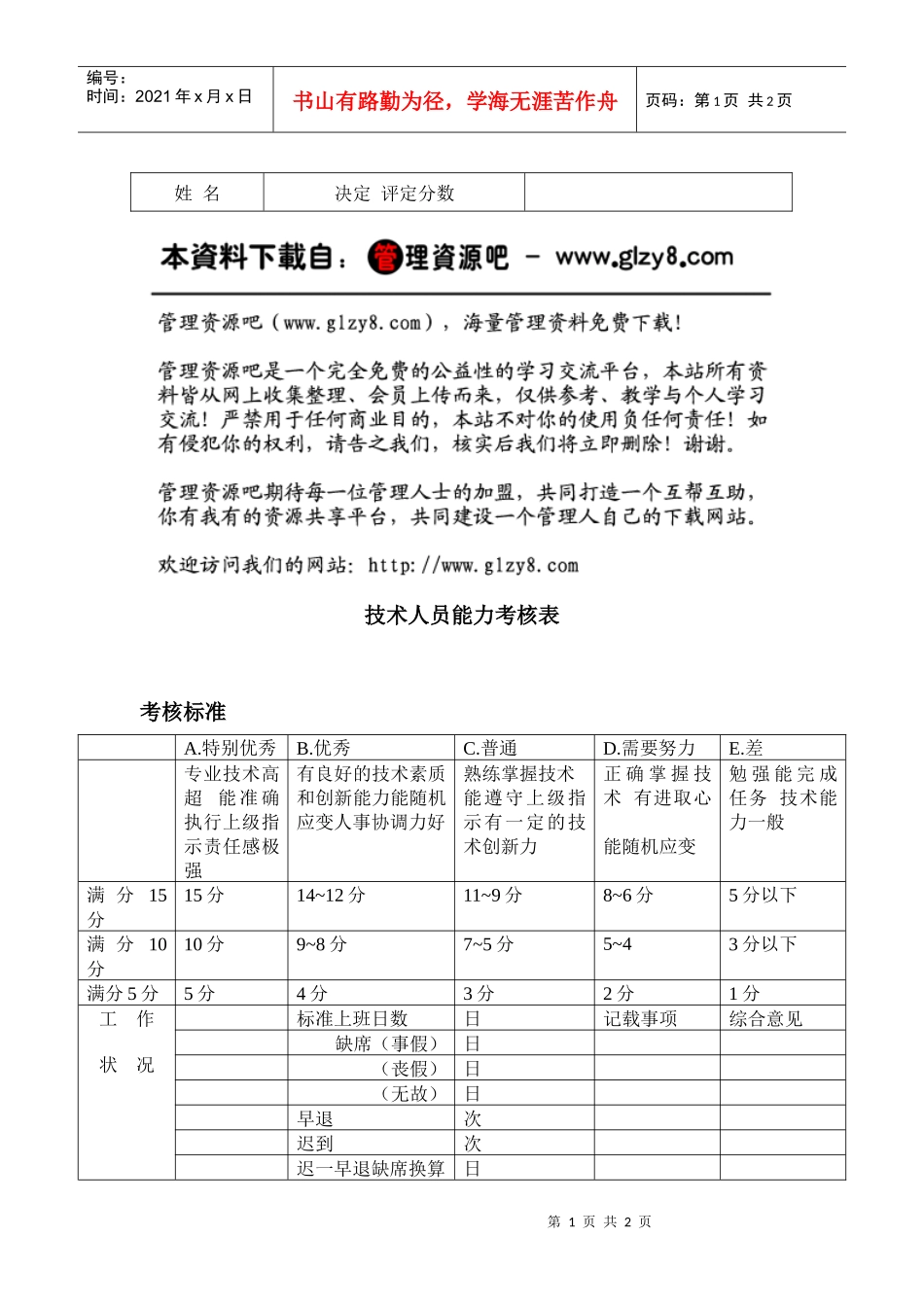 技术人员能力考核表_第1页