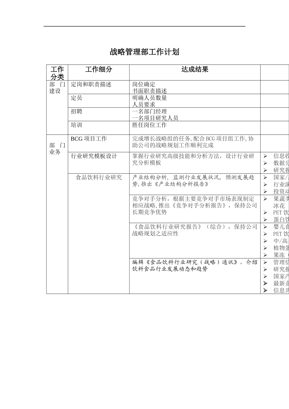 战略管理部工作计划_第1页