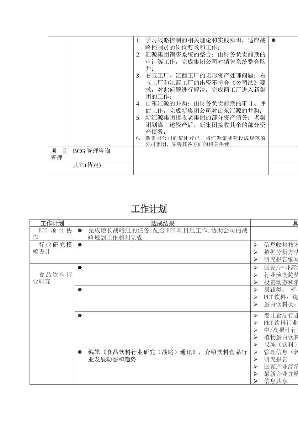 战略管理部工作计划_第2页