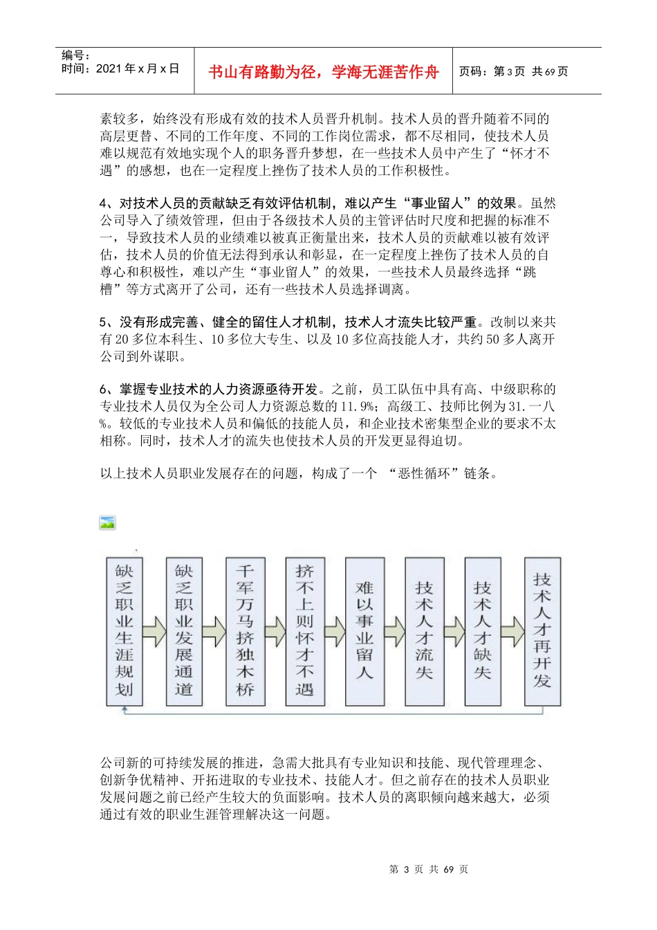 技术人员职业生涯规划研究与实践_第3页
