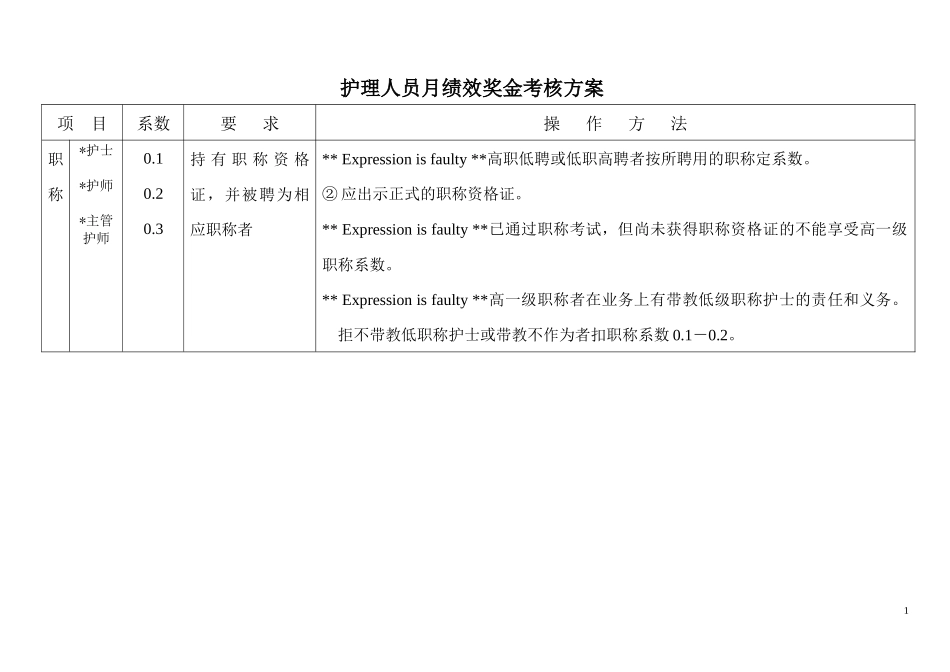 某医院护理人员绩效奖金考核方案_第1页