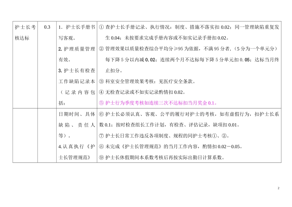 某医院护理人员绩效奖金考核方案_第2页