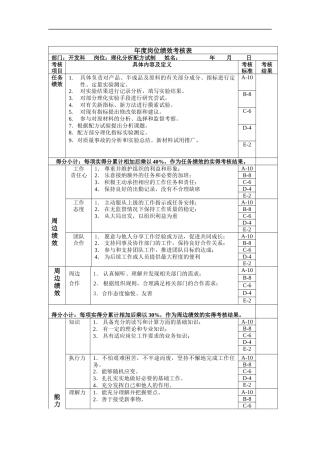 理化分析年度岗位绩效考核表