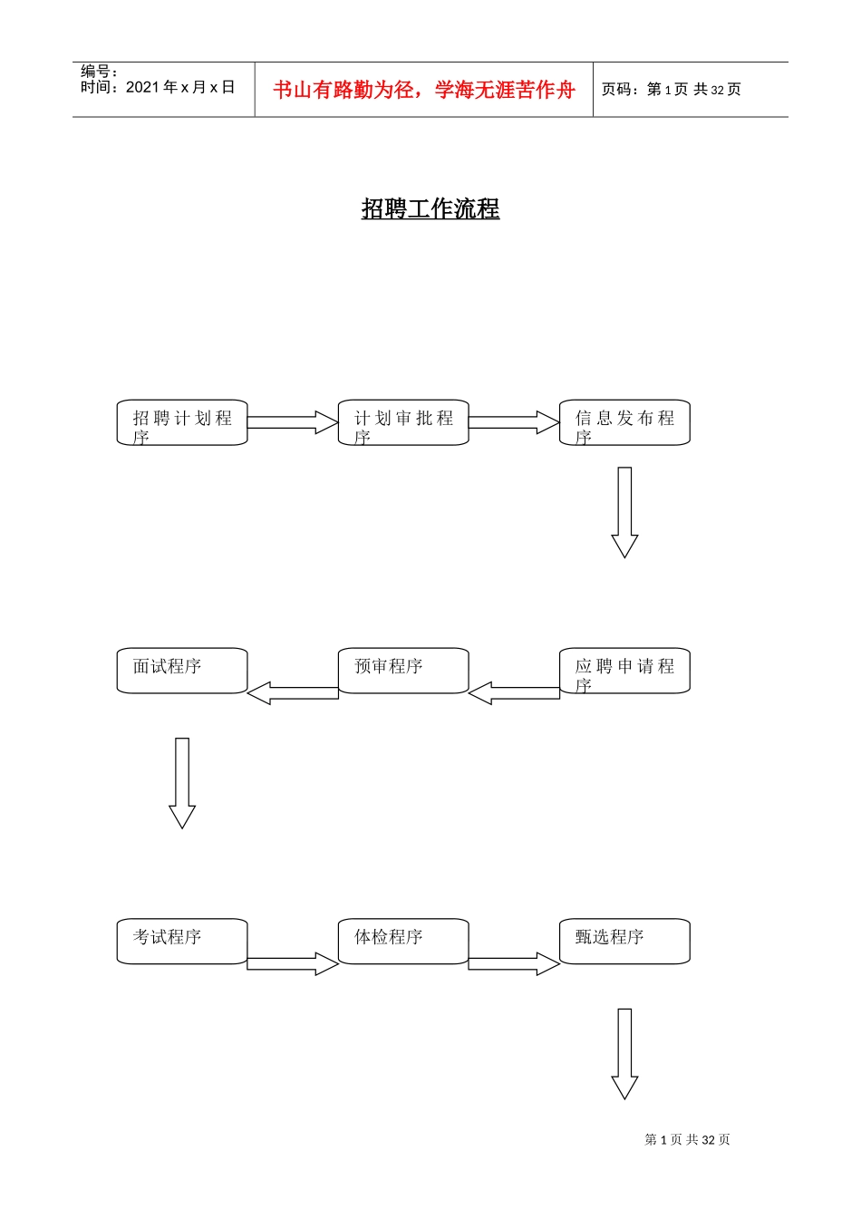 某某大型企业招聘工作流程简介_第1页