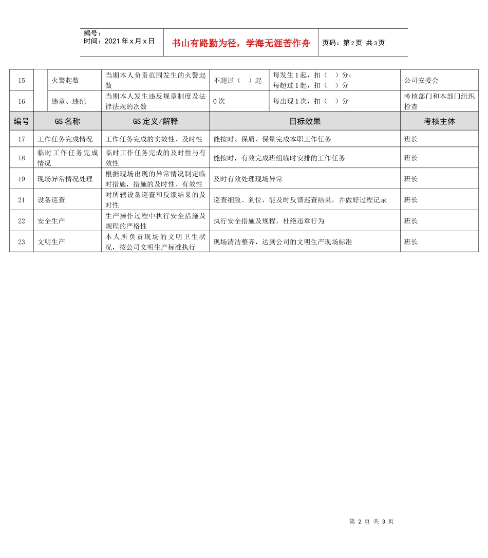 某能源集团除灰、渣运行工绩效考核指标_第2页