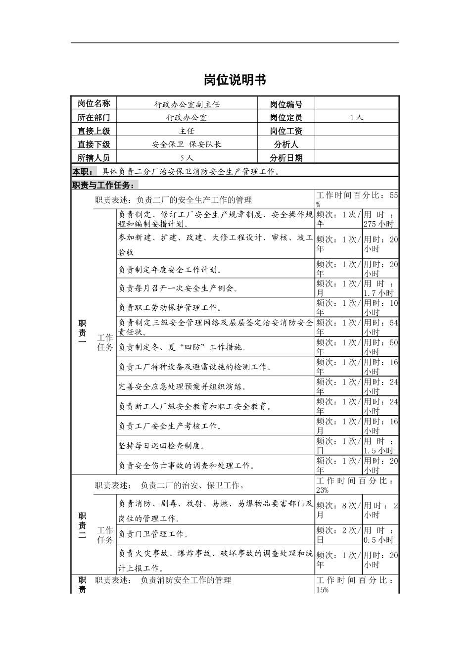 行政办公室副主任岗位说明书_第1页