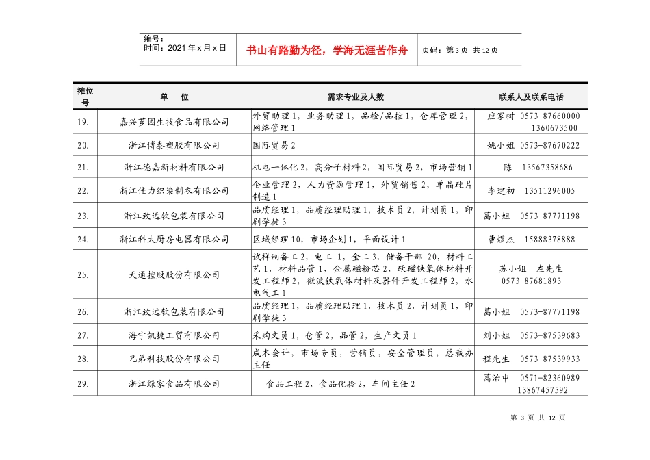 海宁市人才市场交流会信息_第3页