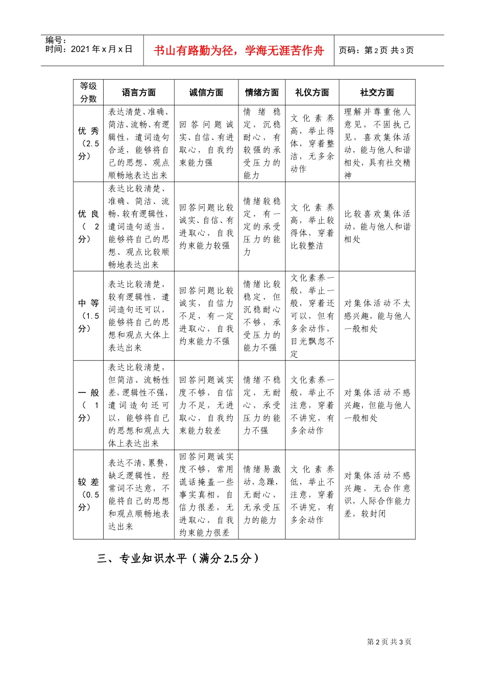 面试评分标准_第2页