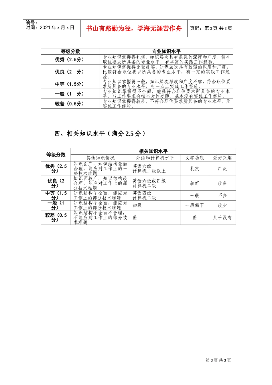 面试评分标准_第3页