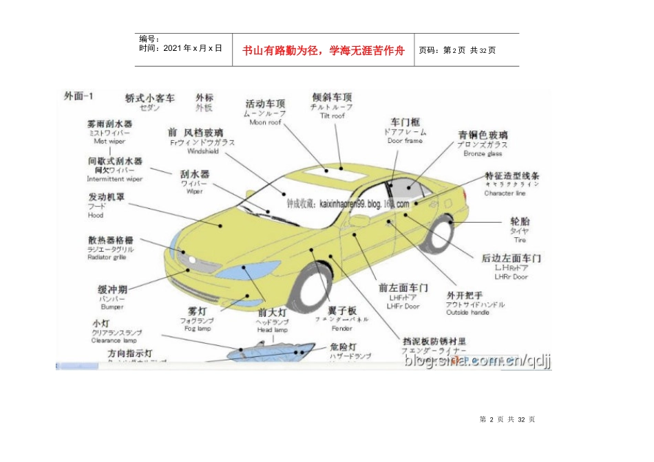 汽车维修手册_第2页