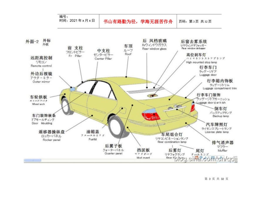 汽车维修手册_第3页