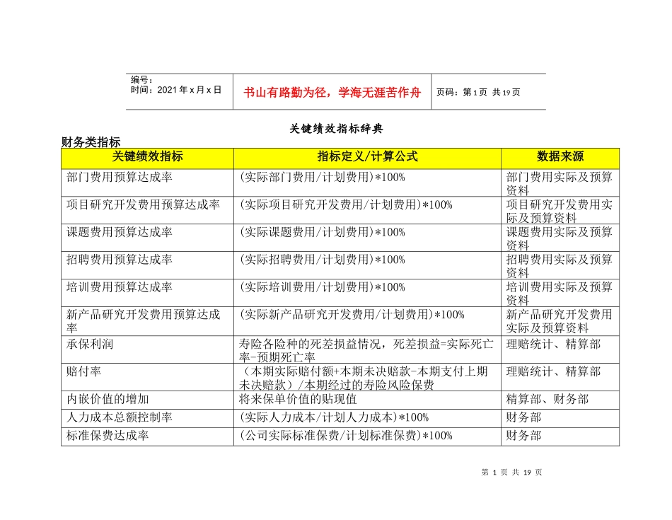 最全面的关键绩效考核指标辞典_第1页