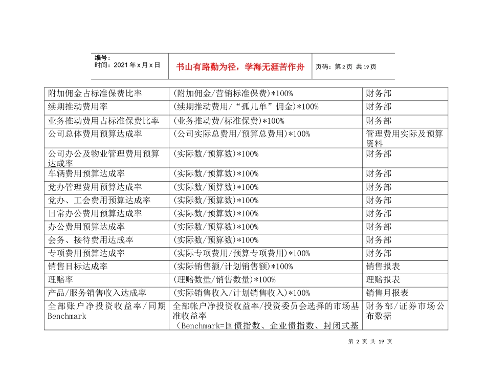 最全面的关键绩效考核指标辞典_第2页
