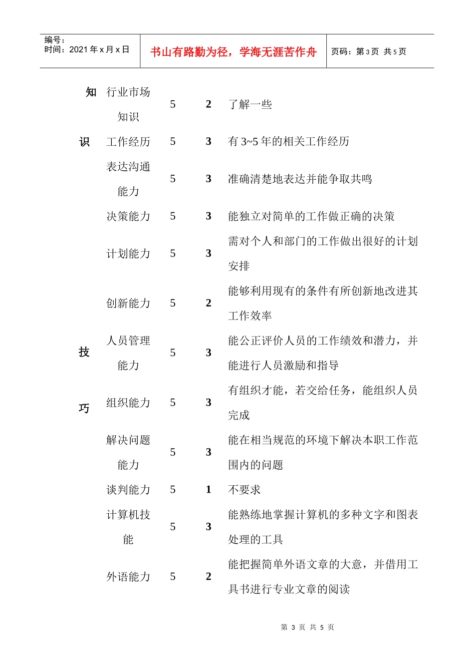 质保部化验室主管岗位说明书_第3页