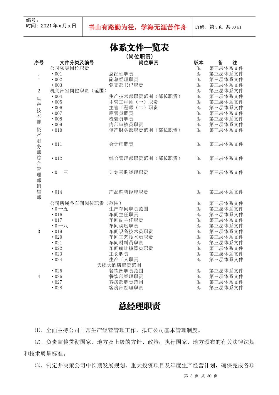 某实业有限责任公司岗位职责汇编_第3页