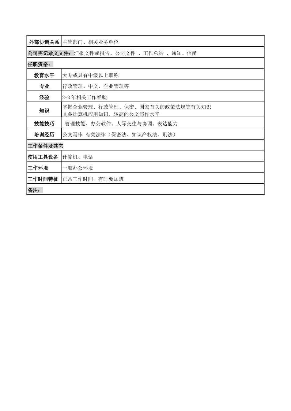 电力公司行政秘书岗位说明书_第2页