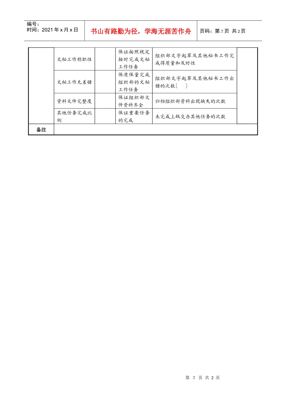 航空材料研究行业-组织部-组织干事任务绩效考核指标（KPI）_第2页