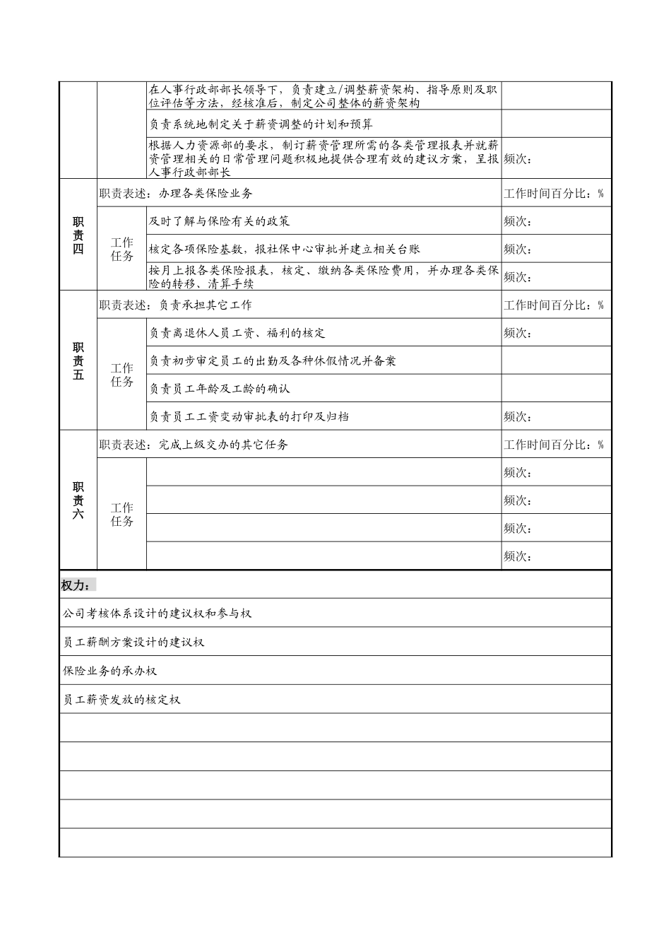 薪酬考核管理岗职务说明书_第2页