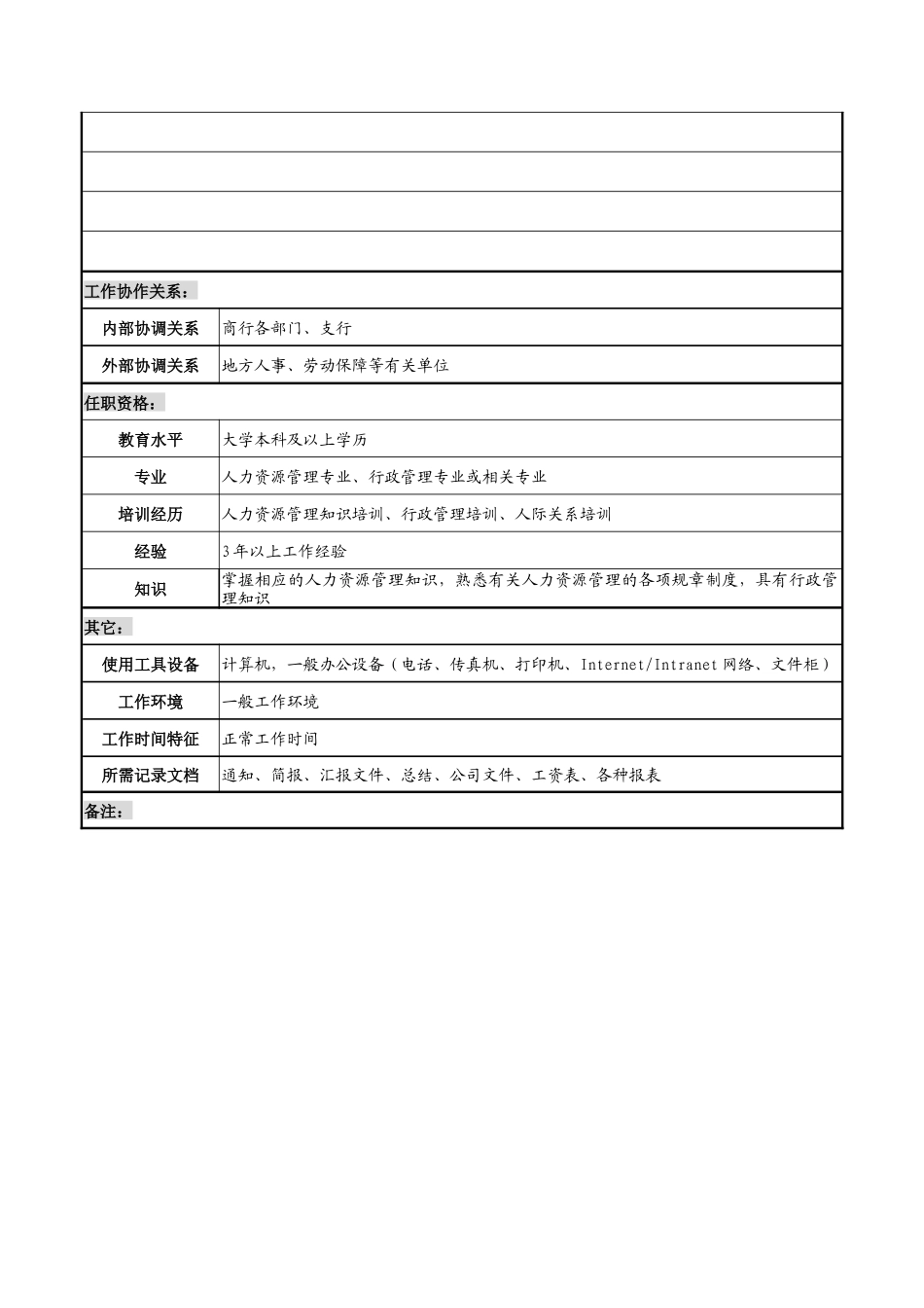 薪酬考核管理岗职务说明书_第3页