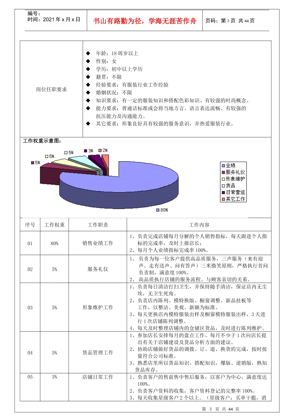 营运手册之从职责到日常工作细则_第3页