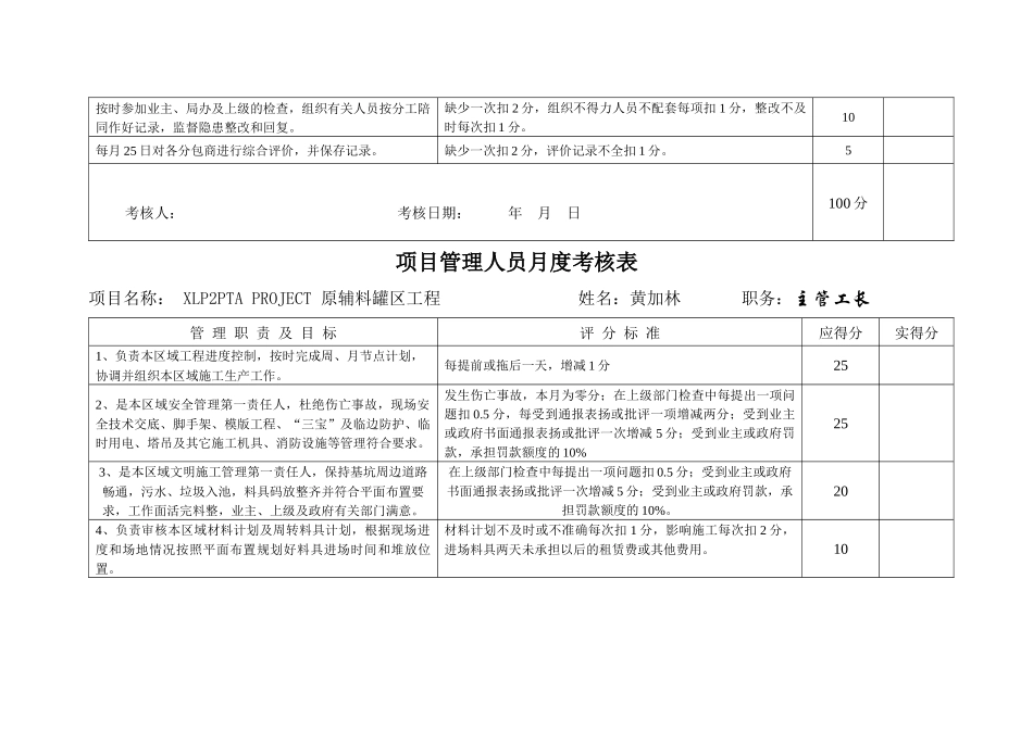 项目管理人员月度考核表_第3页