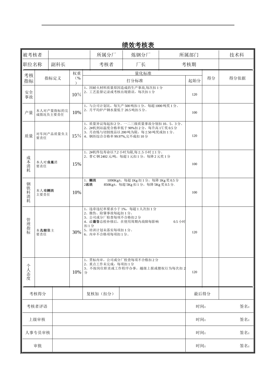 技术科副科长绩效考核表_第1页