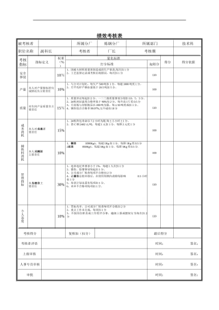 技术科副科长绩效考核表