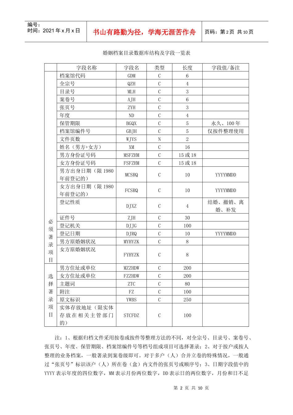 浙江省民生档案信息基础数据库结构与交换(推荐)格式_第2页