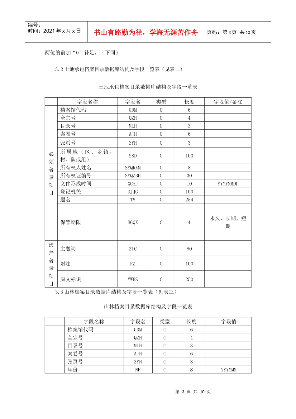 浙江省民生档案信息基础数据库结构与交换(推荐)格式_第3页