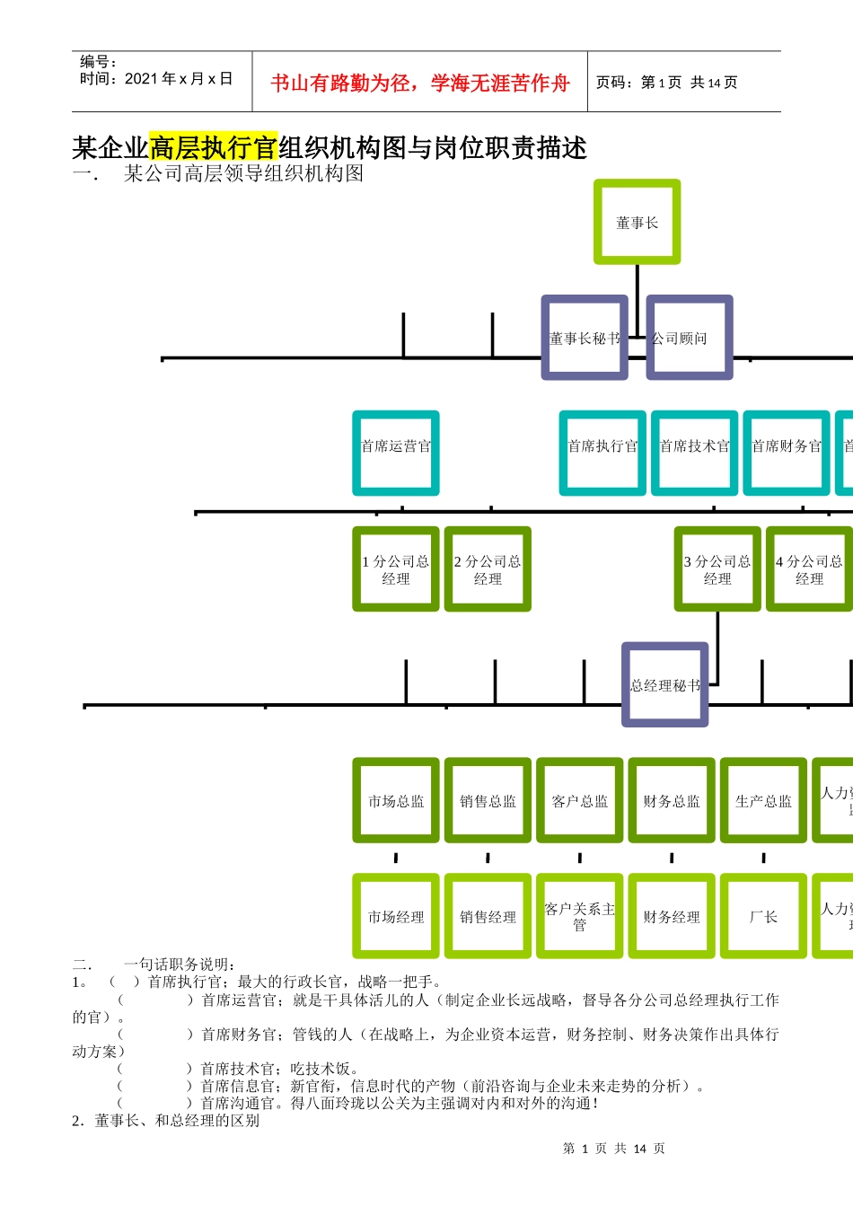 某企业高层执行官组织机构图与岗位职责描述_第1页