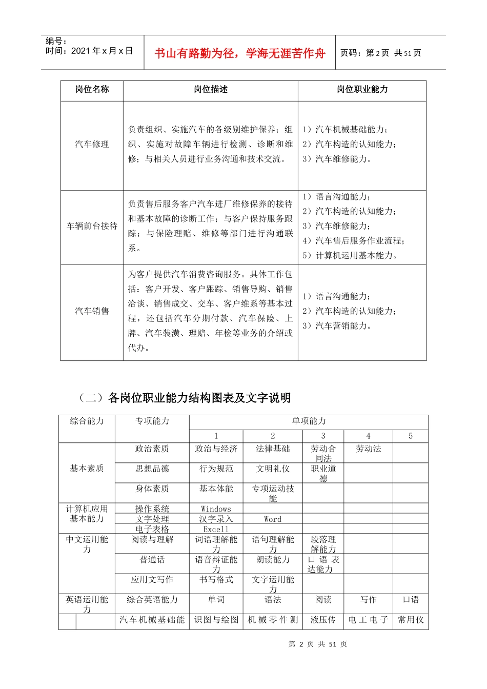 曲靖工商职业技术学校汽车运用与维修专业人才培养方案_第2页